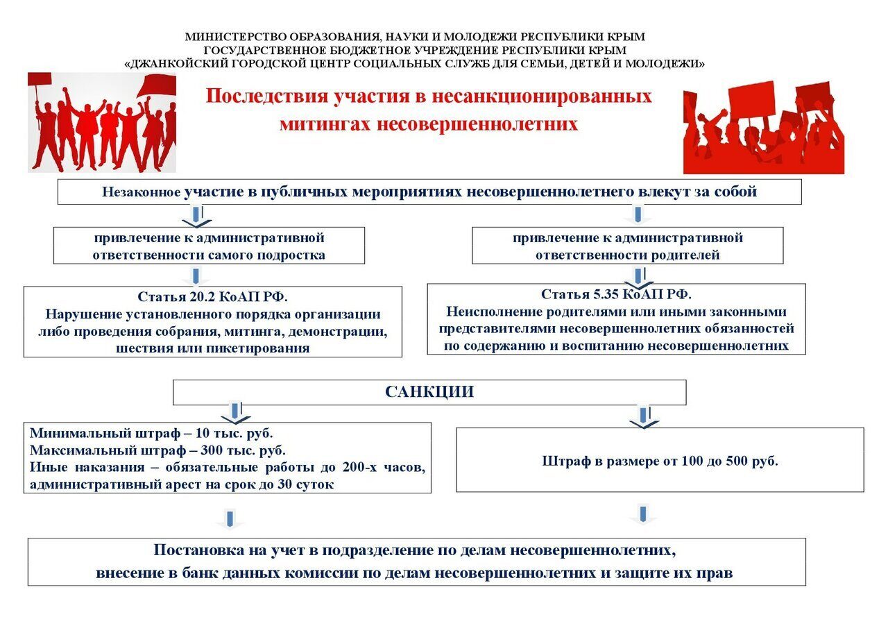 Последствия участия несовершеннолетних в несанкционированных митингах статьи