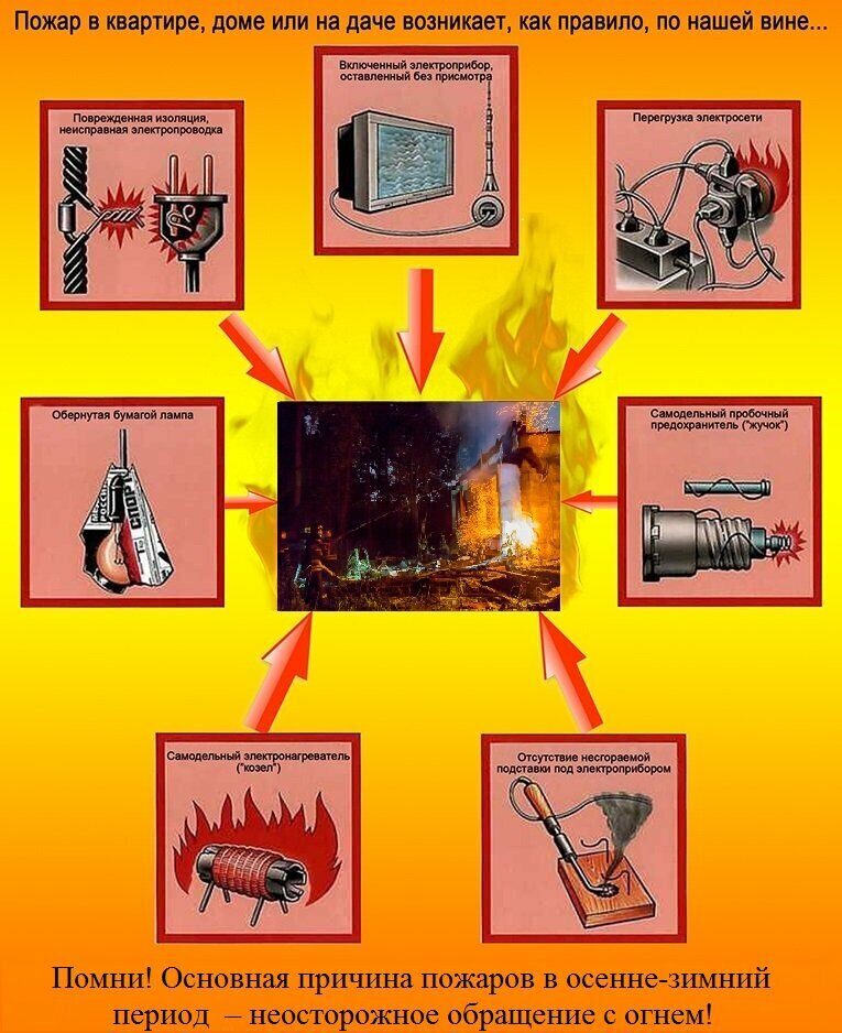 Причины пожара в картинках