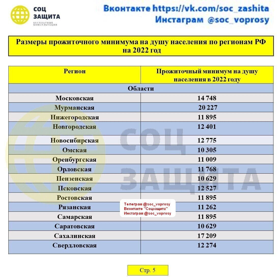 Сумма 2022. Пособия для детей от 8 до 16 лет в 2022. Выплаты с 8 до 16 лет. Выплаты на детей от 8 до 16 лет в 2022 году. Пособия с 7 до 16 лет в 2022 году.